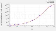 Human C1qC(Complement Component 1, Q Subcomponent C) ELISA Kit