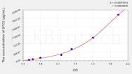 Human STC2(Stanniocalcin 2) ELISA Kit
