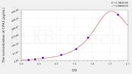 Human CPA3(Carboxypeptidase A3, Mast Cell) ELISA Kit