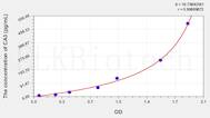 Human CA3(Carbonic Anhydrase III, Muscle Specific) ELISA Kit