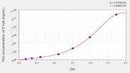 Human C1qA(Complement Component 1, Q Subcomponent A) ELISA Kit