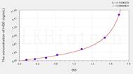 Human HGD(Homogentisate-1,2-Dioxygenase) ELISA Kit