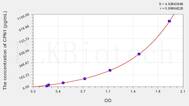 Human CPN1(Carboxypeptidase N1) ELISA Kit