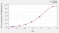 Human PSMb6(Proteasome Subunit β Type 6) ELISA Kit