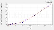 Human MT3(Metallothionein 3) ELISA Kit