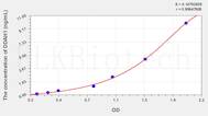 Human DDAH1(Dimethylarginine Dimethylaminohydrolase 1) ELISA Kit