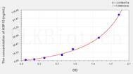 Mouse HSP10(Heat Shock 10kDa Protein 1) ELISA Kit