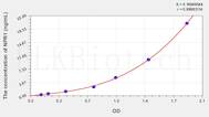 Human NPR1(Natriuretic Peptide Receptor 1) ELISA Kit