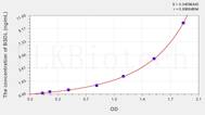 Human BSDL(Lipase, Bile Salt Dependent) ELISA Kit