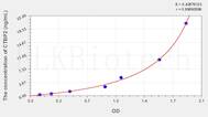 Human CTBP2(C-Terminal Binding Protein 2) ELISA Kit