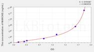 Human MARCKS(Myristoylated Alanine Rich Protein Kinase C Substrate) ELISA Kit