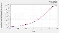 Mouse PIGR(Polymeric Immunoglobulin Receptor) ELISA Kit