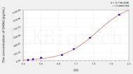 Human GKN2(Gastrokine 2) ELISA Kit