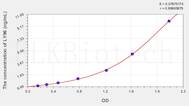 Human LY96(Lymphocyte Antigen 96) ELISA Kit