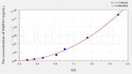 Human DIAPH1(Diaphanous Homolog 1) ELISA Kit