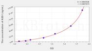 Human ASS1(Argininosuccinate Synthetase 1) ELISA Kit