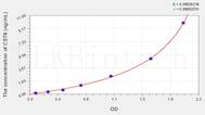 Human CST6(Cystatin 6) ELISA Kit