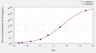 Rat F6(Coagulation Factor VI) ELISA Kit