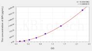 Mouse BPI(Bactericidal/Permeability Increasing Protein) ELISA Kit