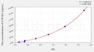 Human CYP1B1(Cytochrome P450 1B1) ELISA Kit