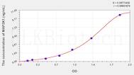 Human MAP2K1(Mitogen Activated Protein Kinase Kinase 1) ELISA Kit