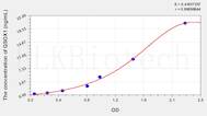 Human QSOX1(Quiescin Q6 Sulfhydryl Oxidase 1) ELISA Kit