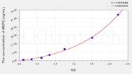 Mouse MEPE(Matrix Extracellular Phosphoglycoprotein) ELISA Kit