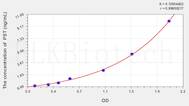 Mouse PST(Phenol Sulfotransferase) ELISA Kit