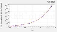 Human GLRX(Glutaredoxin) ELISA Kit