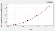 Human LILRA3(Leukocyte Immunoglobulin Like Receptor Subfamily A, Member 3) ELISA Kit