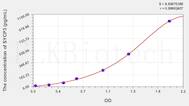 Human SYCP3(Synaptonemal Complex Protein 3) ELISA Kit