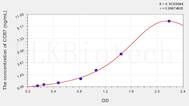 Mouse CCR7(Chemokine C-C-Motif Receptor 7) ELISA Kit