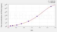 Mouse ITGa3(Integrin α 3) ELISA Kit