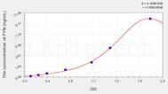 Human FYN(FYN Oncogene Related To SRC/FGR/YES) ELISA Kit