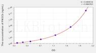 Human PIK3Cb(Phosphoinositide-3-Kinase Catalytic β Polypeptide) ELISA Kit