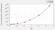 Human CER(Cerberus) ELISA Kit