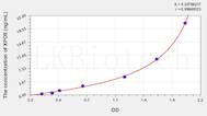 Human XPO5(Exportin 5) ELISA Kit