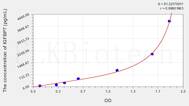 Mouse IGFBP7(Insulin Like Growth Factor Binding Protein 7) ELISA Kit