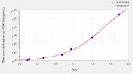 Rat PDCN(Podocin) ELISA Kit