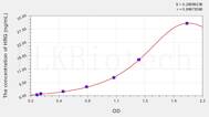 Human HRG(Histidine Rich Glycoprotein) ELISA Kit