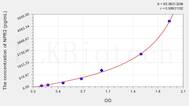 Human NPR2(Natriuretic Peptide Receptor 2) ELISA Kit