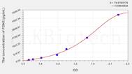 Human PON3(Paraoxonase 3) ELISA Kit