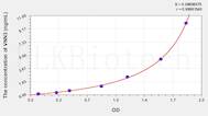 Human VNN3(Vanin 3) ELISA Kit