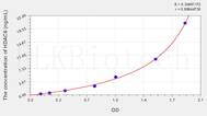 Human HDAC6(Histone Deacetylase 6) ELISA Kit