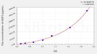 Mouse GDF2(Growth Differentiation Factor 2) ELISA Kit