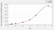 Human DHODH(Dihydroorotate Dehydrogenase) ELISA Kit