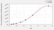 Mouse IL5Ra(Interleukin 5 Receptor α) ELISA Kit