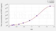 Human STIP1(Stress Induced Phosphoprotein 1) ELISA Kit