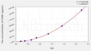 Human CDNF(Cerebral Dopamine Neurotrophic Factor) ELISA Kit