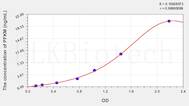 Human PFKM(Phosphofructokinase, Muscle) ELISA Kit